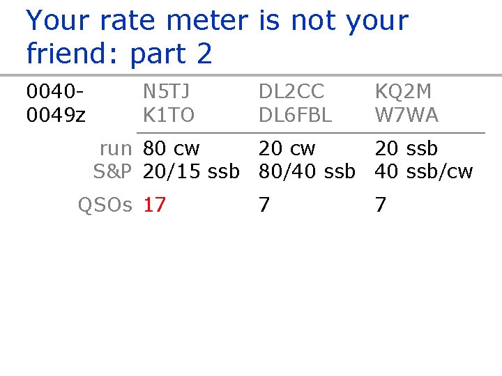 Your rate meter is not your friend: part 2 00400049 z N 5 TJ