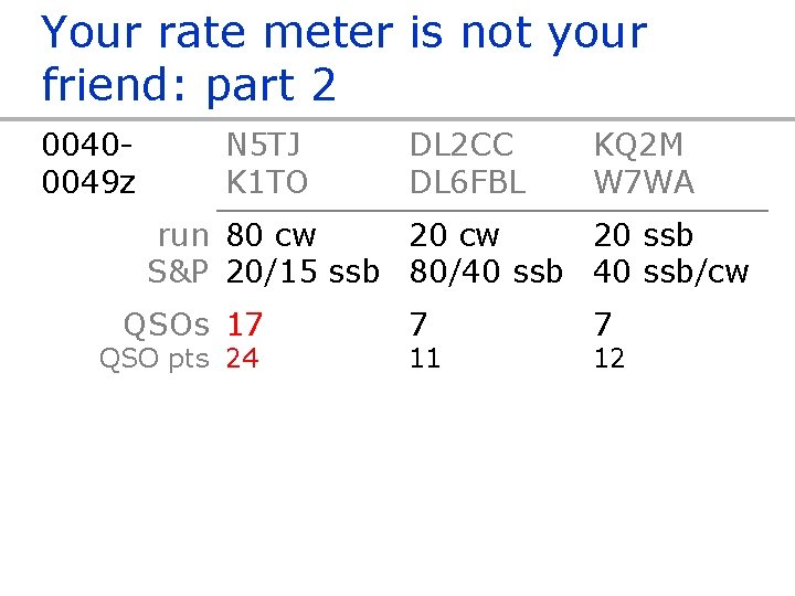 Your rate meter is not your friend: part 2 00400049 z N 5 TJ