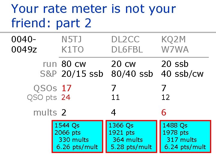 Your rate meter is not your friend: part 2 00400049 z N 5 TJ