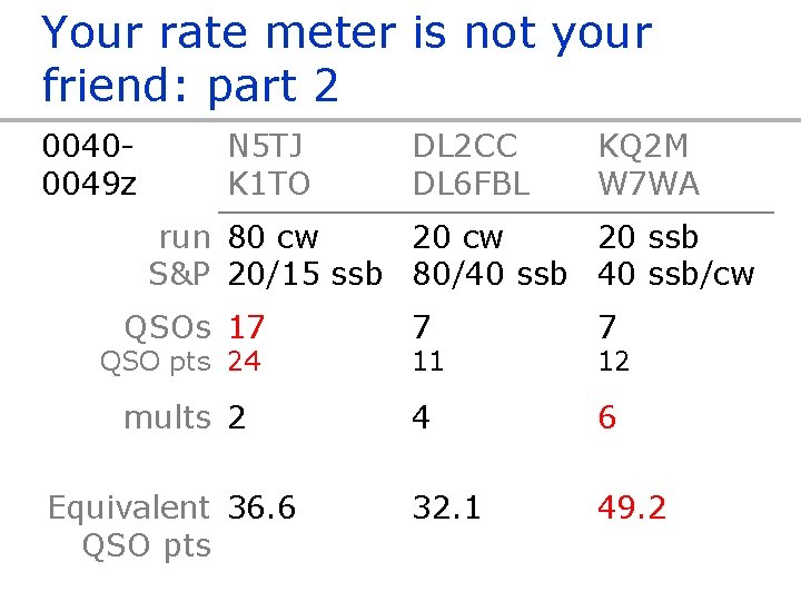 Your rate meter is not your friend: part 2 00400049 z N 5 TJ