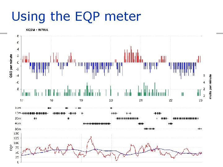 Using the EQP meter 