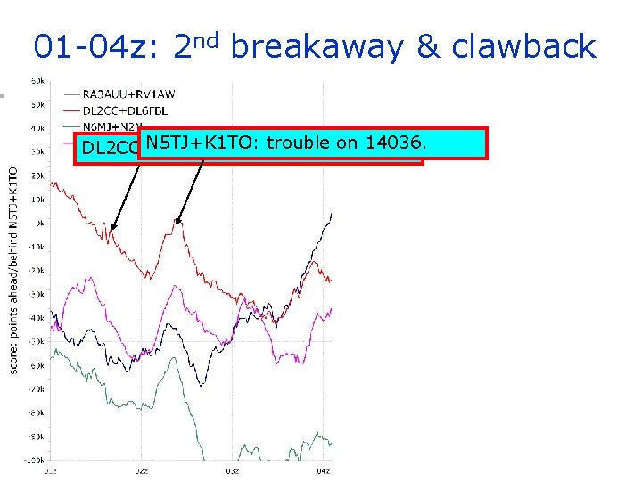 01 -04 z: 2 nd breakaway & clawback N 5 TJ+K 1 TO: trouble