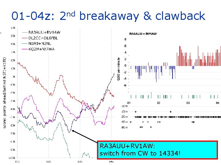 01 -04 z: 2 nd breakaway & clawback RA 3 AUU+RV 1 AW: switch