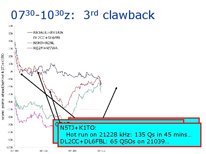 0730 -1030 z: 3 rd clawback N 5 TJ+K 1 TO: 0815 z: N