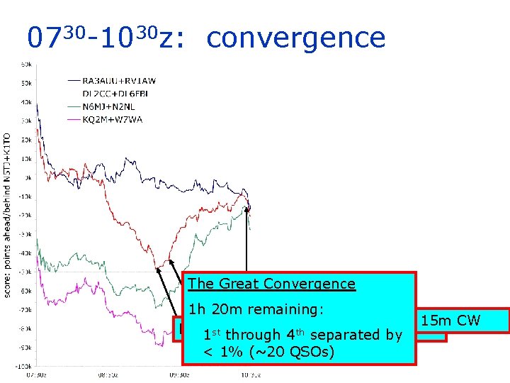 0730 -1030 z: convergence The Great Convergence 1 h 20 m remaining: … N