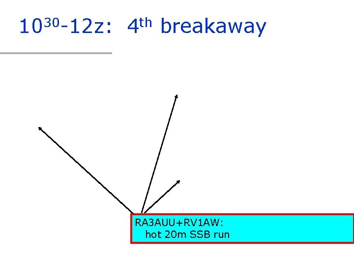 1030 -12 z: 4 th breakaway RA 3 AUU+RV 1 AW: hot 20 m