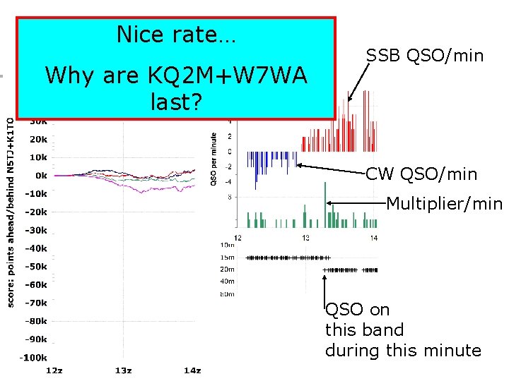 Nice. Opening rate… 12 -14 z: Why are KQ 2 M+W 7 WA last?