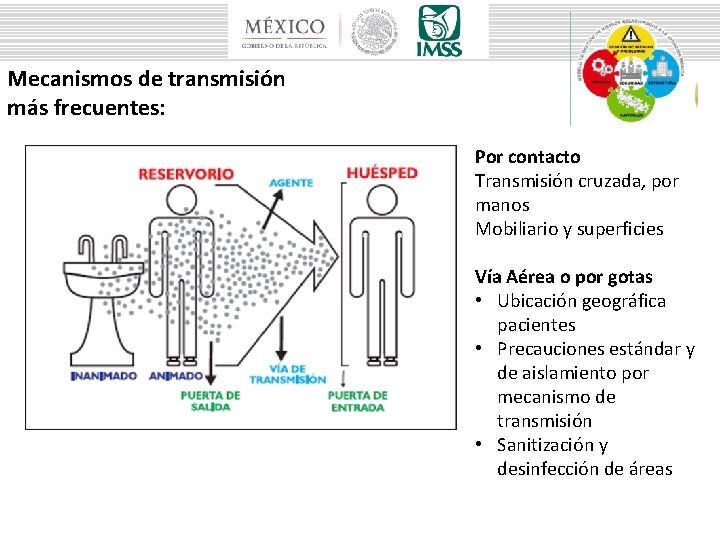 Mecanismos de transmisión más frecuentes: Por contacto Transmisión cruzada, por manos Mobiliario y superficies