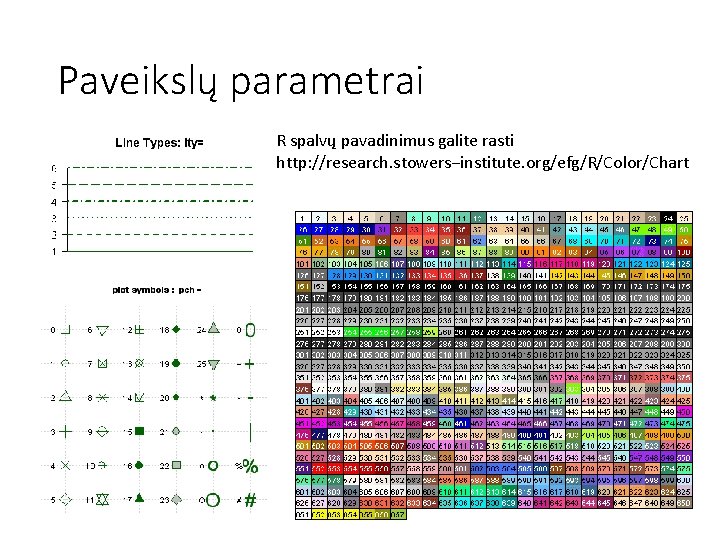 Paveikslų parametrai R spalvų pavadinimus galite rasti http: //research. stowers−institute. org/efg/R/Color/Chart 