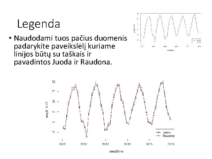 Legenda • Naudodami tuos pačius duomenis padarykite paveikslėlį kuriame linijos būtų su taškais ir