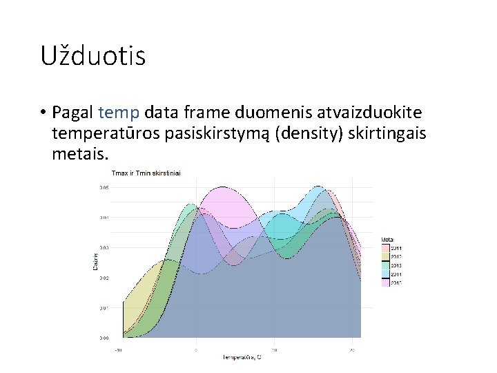Užduotis • Pagal temp data frame duomenis atvaizduokite temperatūros pasiskirstymą (density) skirtingais metais. 