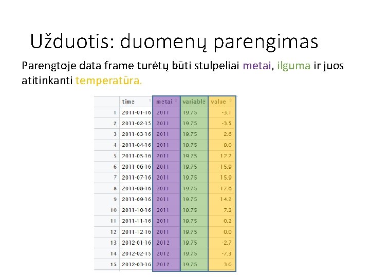 Užduotis: duomenų parengimas Parengtoje data frame turėtų būti stulpeliai metai, ilguma ir juos atitinkanti