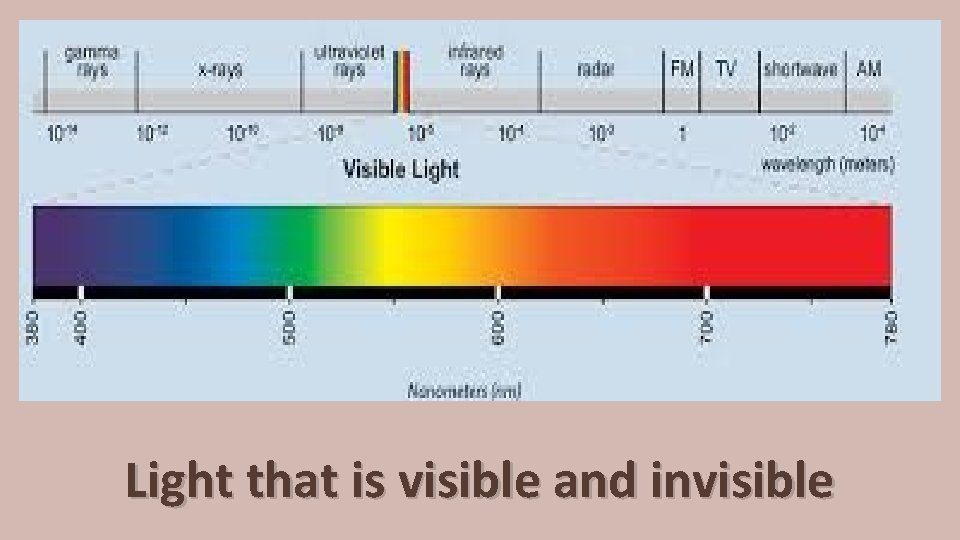Three Invisible Light Unlocking the Genesis Code Why is the book