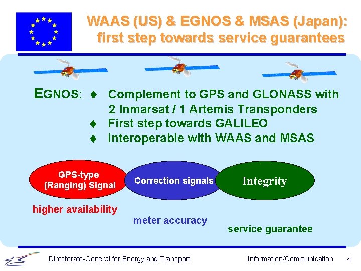 WAAS (US) & EGNOS & MSAS (Japan): first step towards service guarantees EGNOS: Complement
