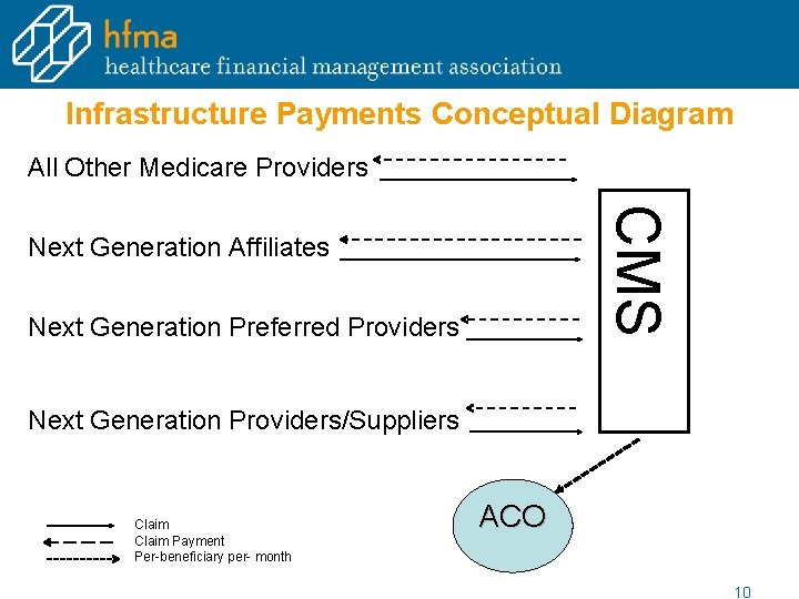 Infrastructure Payments Conceptual Diagram All Other Medicare Providers CMS Next Generation Affiliates Next Generation Infrastructure Payments Conceptual Diagram All Other Medicare Providers CMS Next Generation Affiliates Next Generation