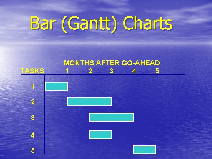 Bar (Gantt) Charts TASKS 1 2 3 4 5 MONTHS AFTER GO-AHEAD 1 2