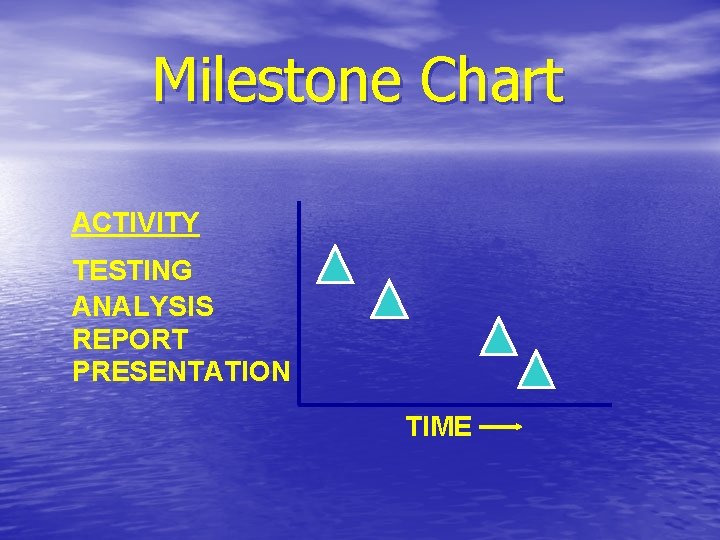 Milestone Chart ACTIVITY TESTING ANALYSIS REPORT PRESENTATION TIME 