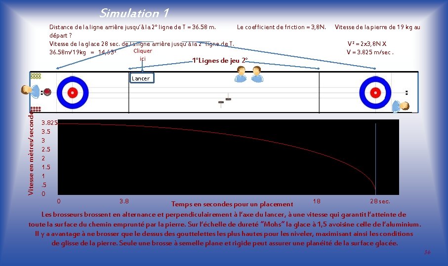 Simulation 1 Distance de la ligne arrière jusqu’à la 2° ligne de T =