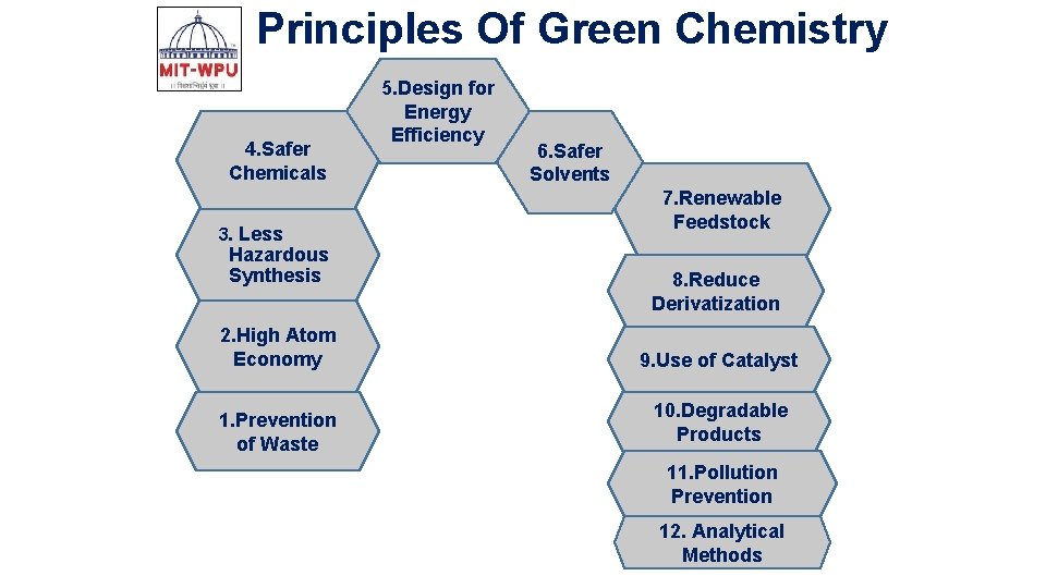 Principles Of Green Chemistry 4. Safer Chemicals 3. Less Hazardous Synthesis 5. Design for