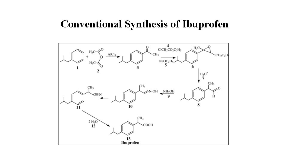 Conventional Synthesis of Ibuprofen 