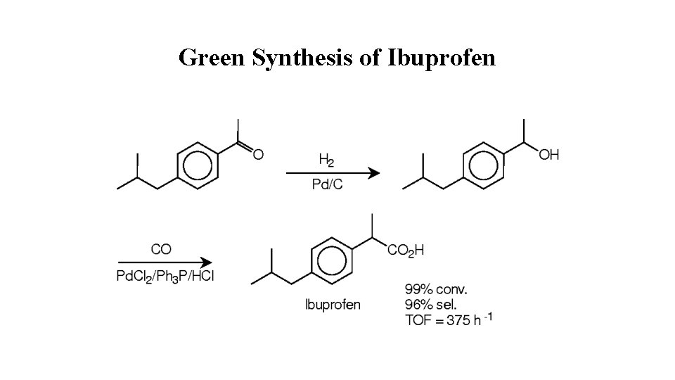 Green Synthesis of Ibuprofen 