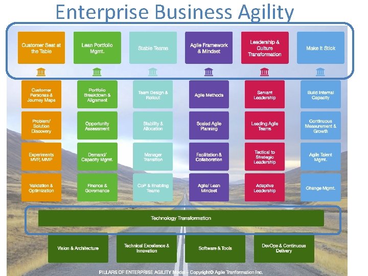 Enterprise Business Agility 