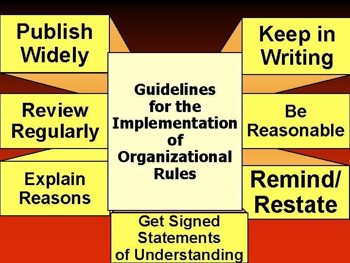 Publish Widely Review Regularly Explain Reasons Keep in Writing Guidelines for the Be Implementation