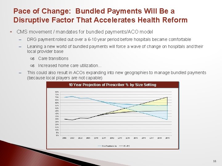 Pace of Change: Bundled Payments Will Be a Disruptive Factor That Accelerates Health Reform