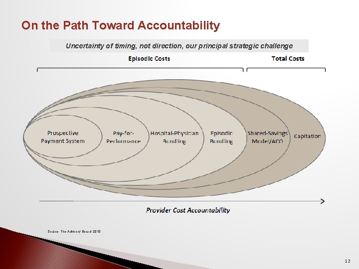 On the Path Toward Accountability Uncertainty of timing, not direction, our principal strategic challenge