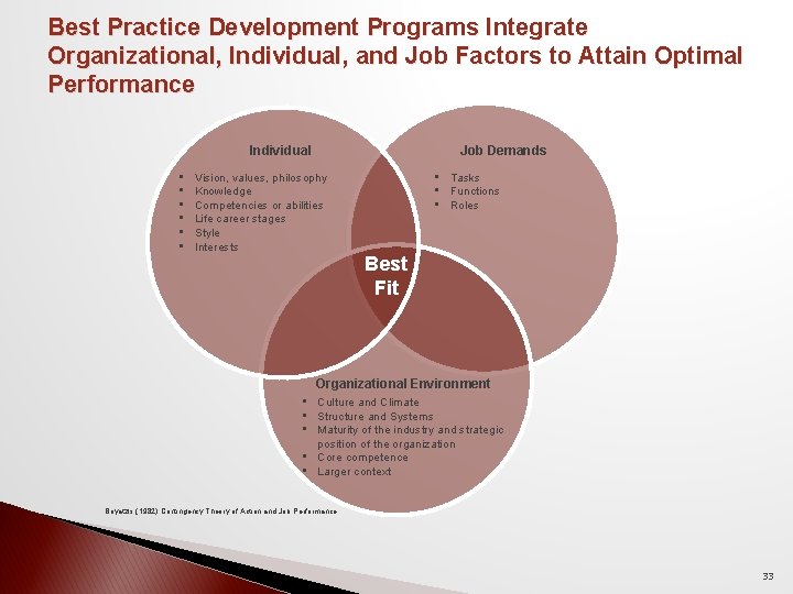 Best Practice Development Programs Integrate Organizational, Individual, and Job Factors to Attain Optimal Performance