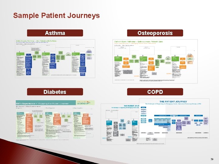 Sample Patient Journeys Asthma Osteoporosis Diabetes COPD 39 