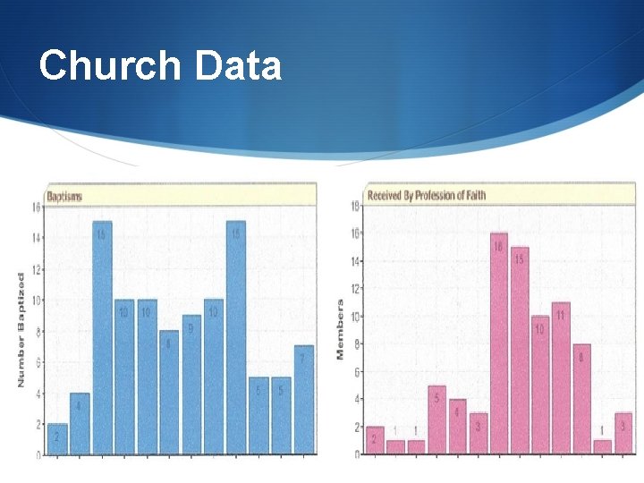 Church Data 