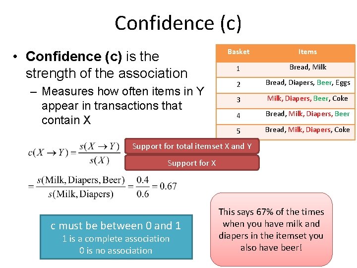 Confidence (c) • Confidence (c) is the strength of the association – Measures how