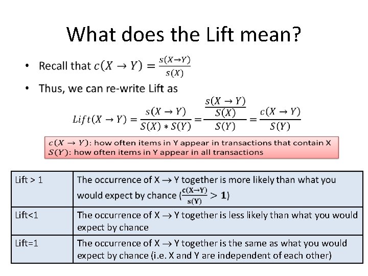 What does the Lift mean? • Lift > 1 Lift<1 The occurrence of X