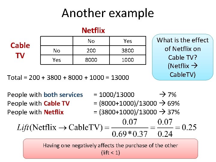 Another example Netflix Cable TV No Yes No 200 3800 Yes 8000 1000 Total