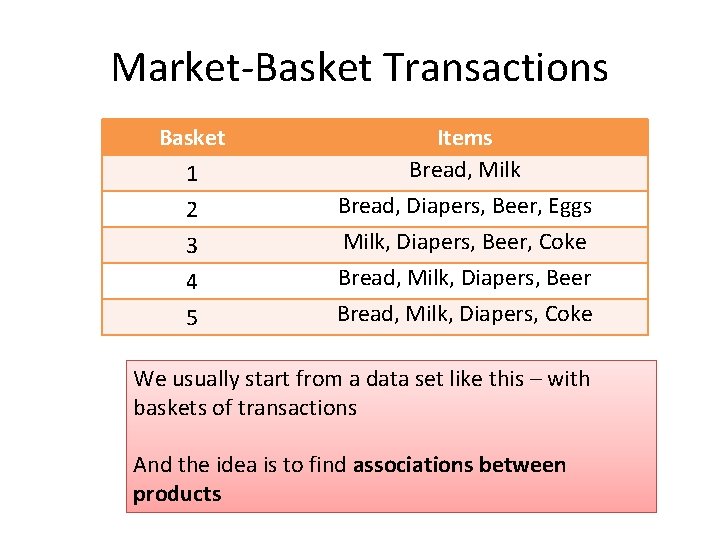 Market-Basket Transactions Basket 1 2 3 4 5 Items Bread, Milk Bread, Diapers, Beer,