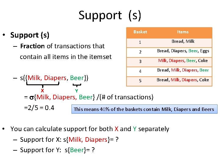 Support (s) • Support (s) – Fraction of transactions that contain all items in