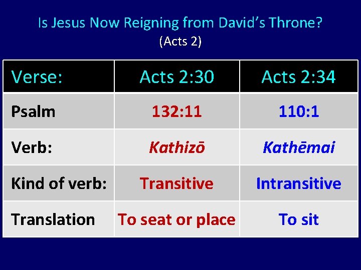 Is Jesus Now Reigning from David’s Throne? (Acts 2) Verse: Acts 2: 30 Acts