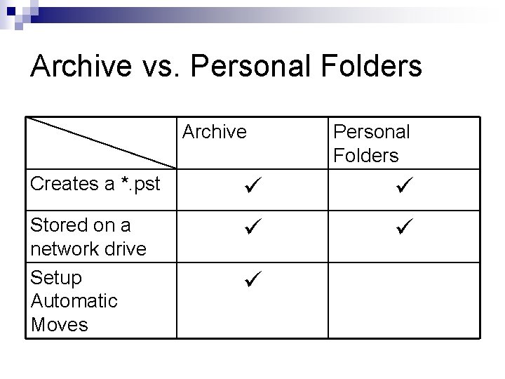 Archive vs. Personal Folders Archive Personal Folders Creates a *. pst Stored on a