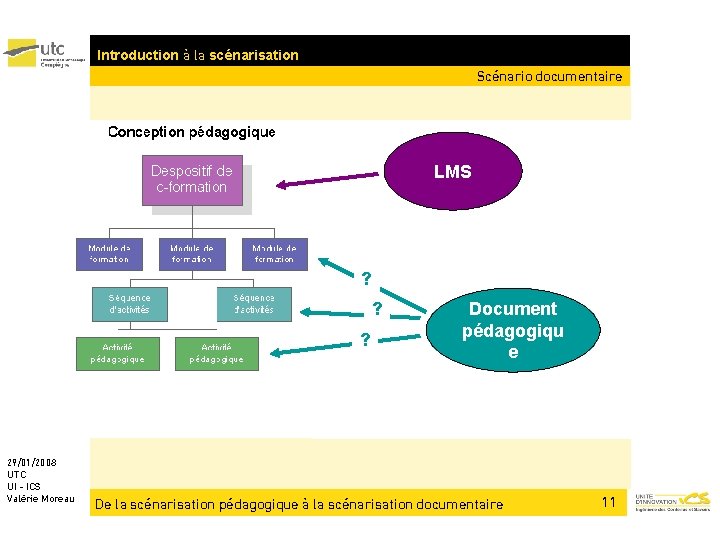 Introduction à la scénarisation Scénario documentaire LMS ? ? ? 29/01/2008 UTC UI -