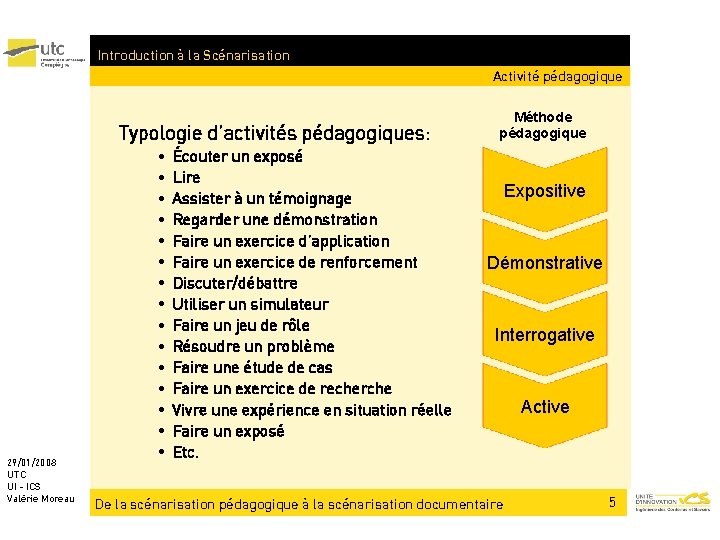 Introduction à la Scénarisation Activité pédagogique Typologie d’activités pédagogiques: 29/01/2008 UTC UI - ICS
