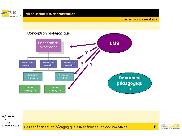 Introduction à la scénarisation Scénario documentaire LMS ? ? ? Document pédagogiqu e 29/01/2008