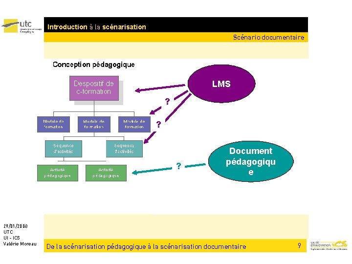 Introduction à la scénarisation Scénario documentaire LMS ? ? ? 29/01/2008 UTC UI -