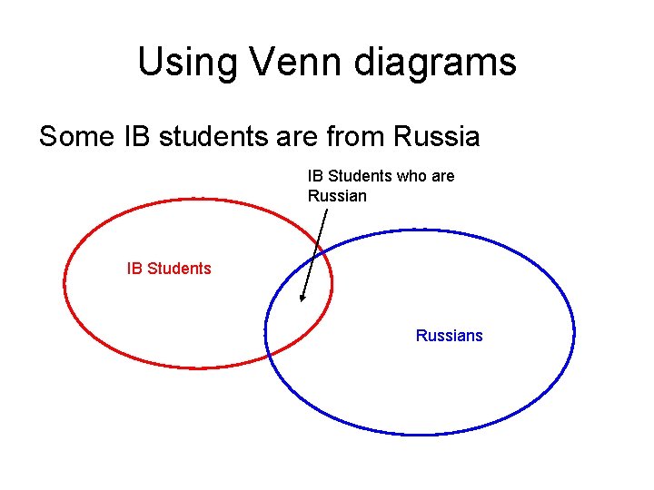 Using Venn diagrams Some IB students are from Russia IB Students who are Russian