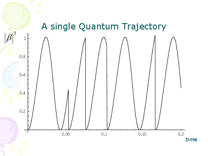 A single Quantum Trajectory time 