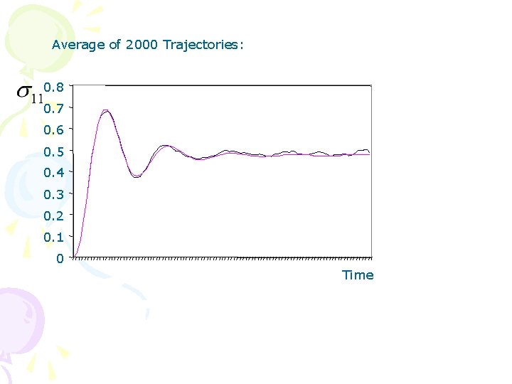 Average of 2000 Trajectories: 0. 8 0. 7 0. 6 0. 5 0. 4