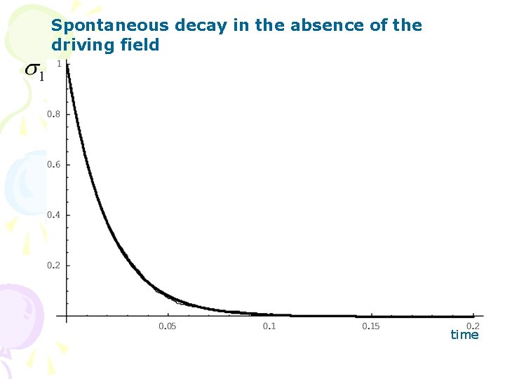 Spontaneous decay in the absence of the driving field time 