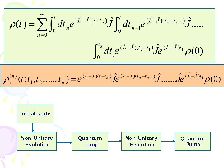 Initial state Non-Unitary Evolution Quantum Jump 