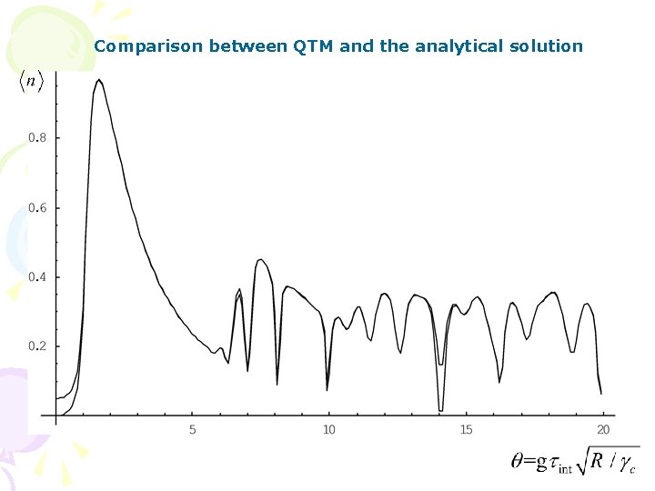 Comparison between QTM and the analytical solution 