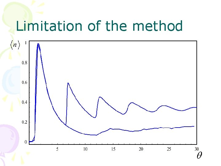 Limitation of the method 